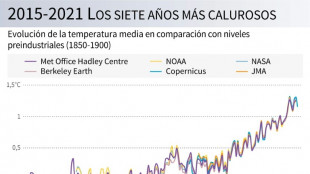 Indicadores claves del cambio clim&aacute;tico batieron r&eacute;cords en 2021, seg&uacute;n la ONU