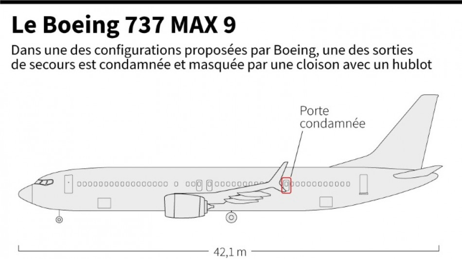 Boeing 737 MAX: United dit avoir trouv&eacute; des boulons mal viss&eacute;s lors de v&eacute;rifications