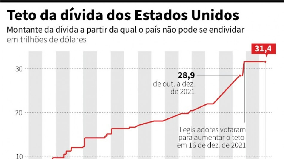 Acordo sobre teto da d&iacute;vida dos EUA avan&ccedil;a para o Senado
