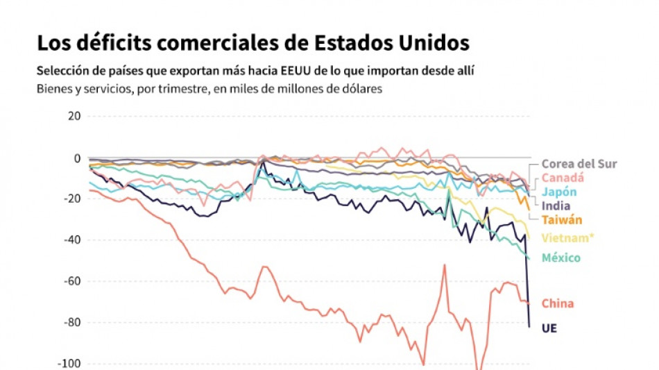 Frenar las t&aacute;cticas de China para evadir aranceles, el otro objetivo de Trump