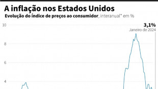 Atividade econ&ocirc;mica aumentou 'levemente' nos EUA desde janeiro, diz Fed