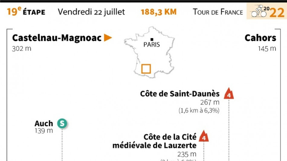 L'&eacute;tape de vendredi du Tour: taill&eacute;e pour les sprinteurs

&nbsp;