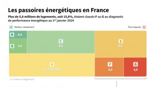 R&eacute;nov&eacute;s, relou&eacute;s, vides... O&ugrave; sont pass&eacute;s les logements G ?